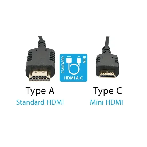 Came-Tv ULTRA-THIN AND FLEXIBLE HDMI to HDMI MINI CABLE AC (1ft 2ft 3ft 6ft)